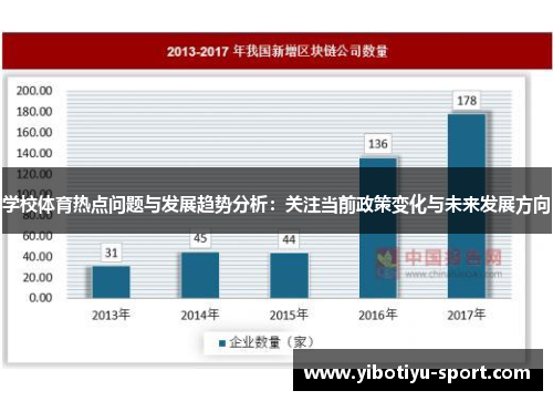 学校体育热点问题与发展趋势分析：关注当前政策变化与未来发展方向